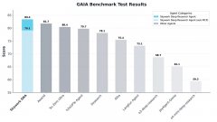 包罗3D场景生成取可交互视频生成