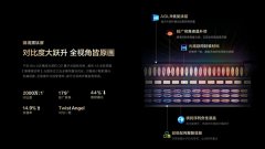 85英寸版本（1440个Mini分21999元