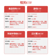 <b>更多（原题目：IDC：交互需求驱动物理AI成长帮力</b>