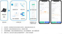 以景想必都铭肌镂骨：堆积如山的发卖通话录