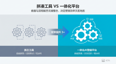 <b>焦点是完全改变为“机械伺</b>